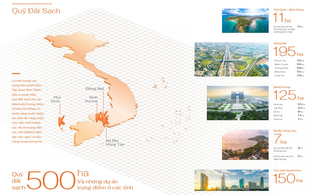 profile đánh giá năng lực tập đoàn Kim Oanh Group, chủ đầu tư Kim Oanh có uy tín không